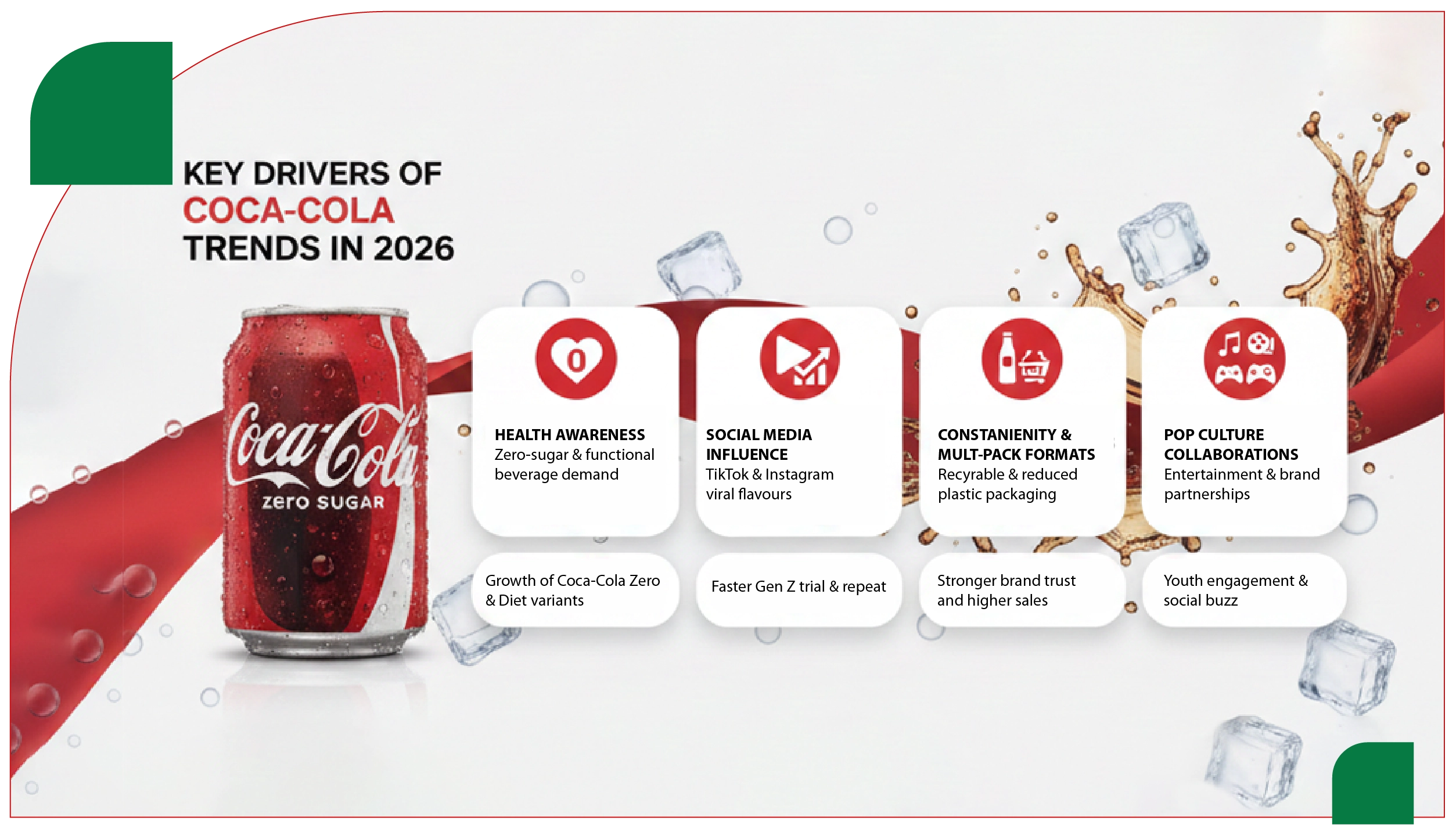 Scrape Coca Cola Trends 2026 for Functional Beverage Adoption