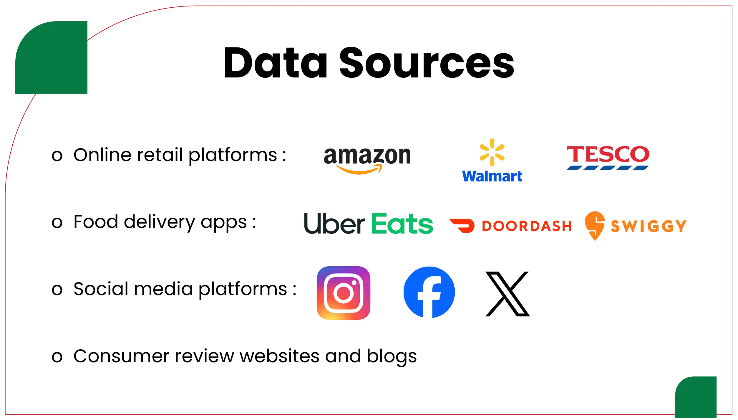 Methodology