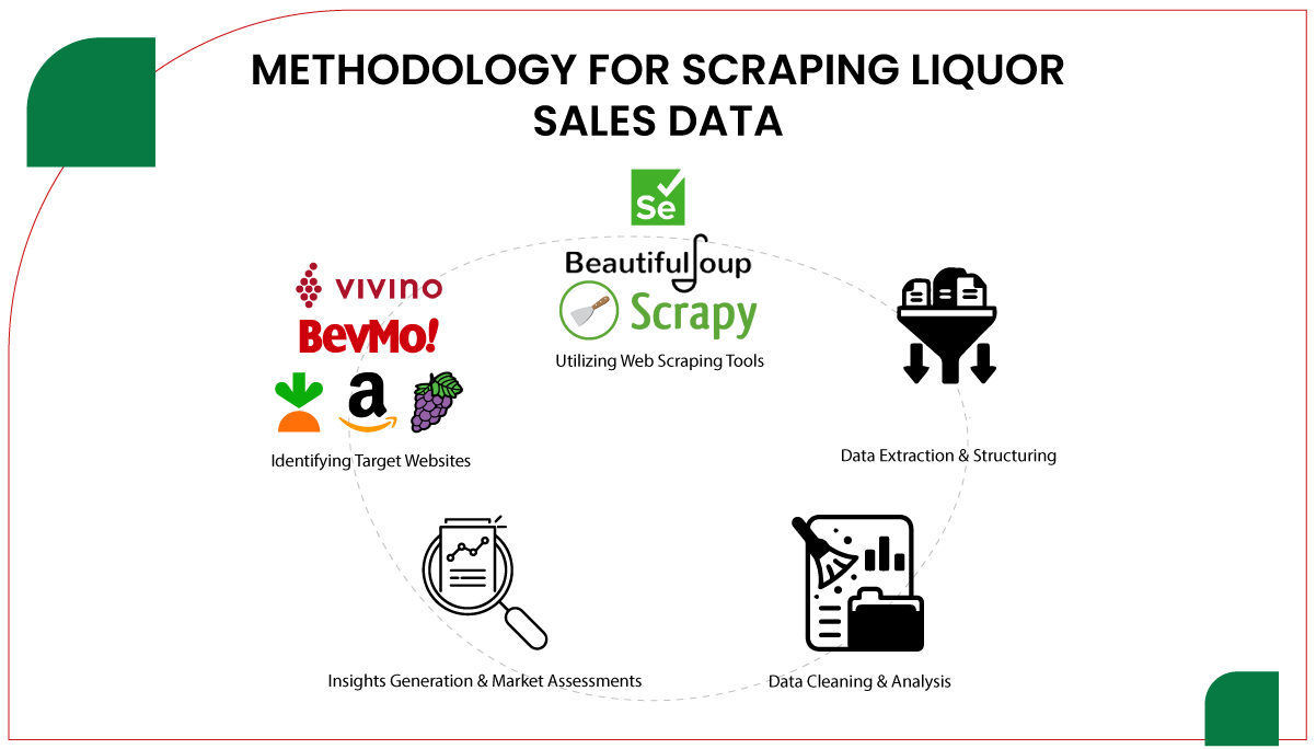 Methodology-for-Scraping-Liquor-Sales-Data