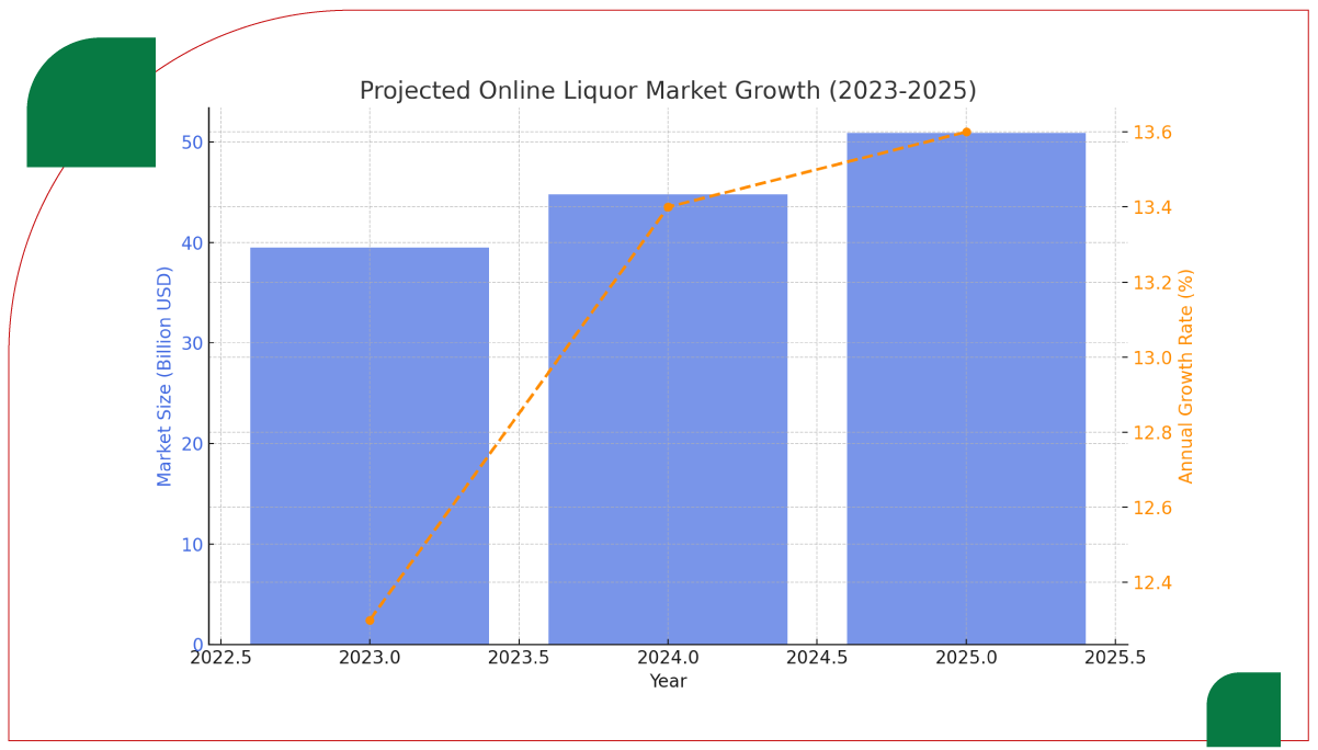 Trends-in-Online-Liquor-Sales-in-2025
