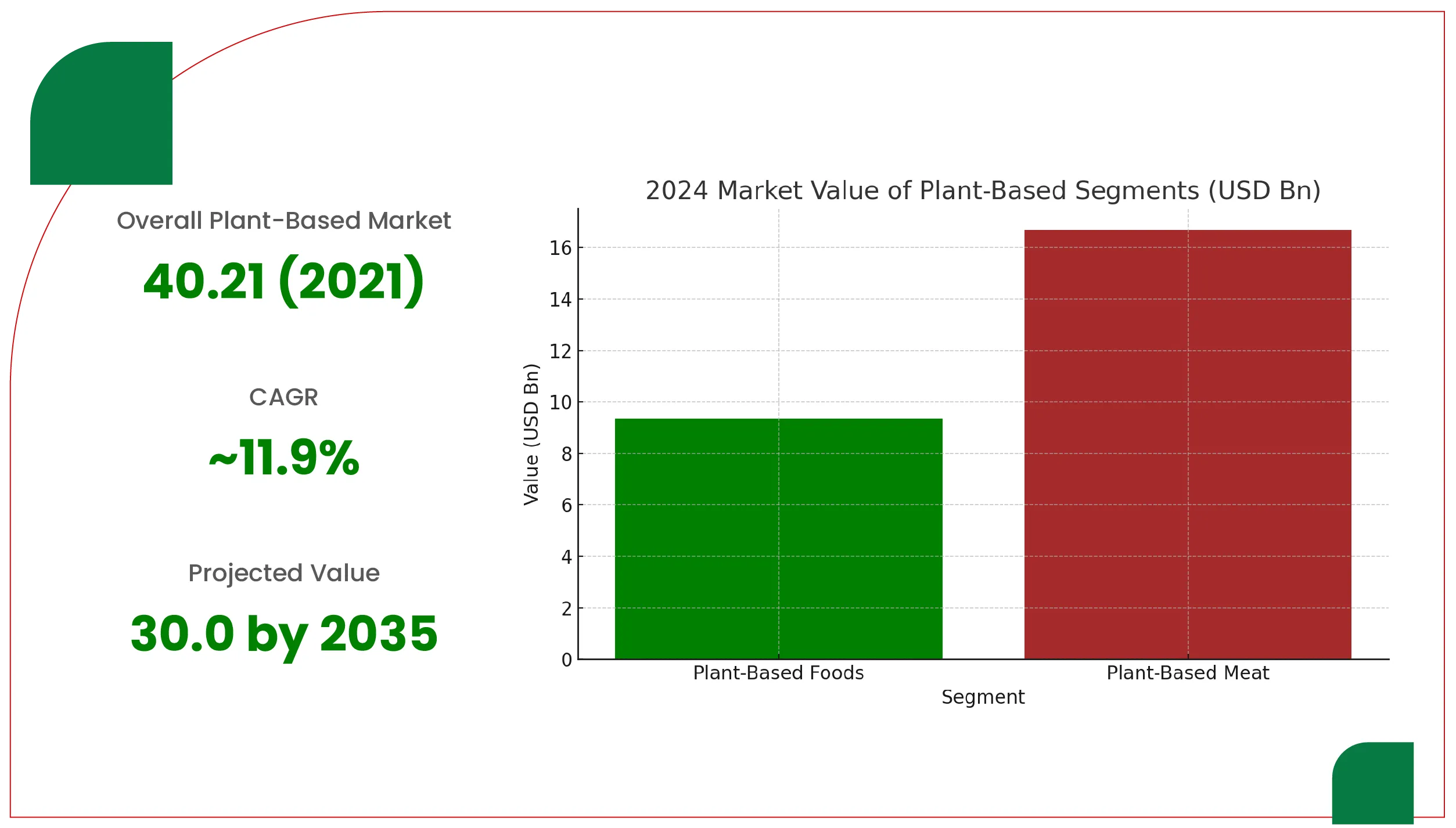 Global-Market-Expansion-Ke-Indicators-01