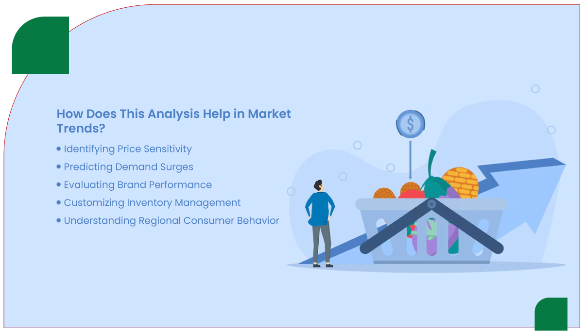 assets/img/research-report/scrape-supermarket-product-data-market-trends/How-Does-This-Analysis-Help-in-Market-Trends.png