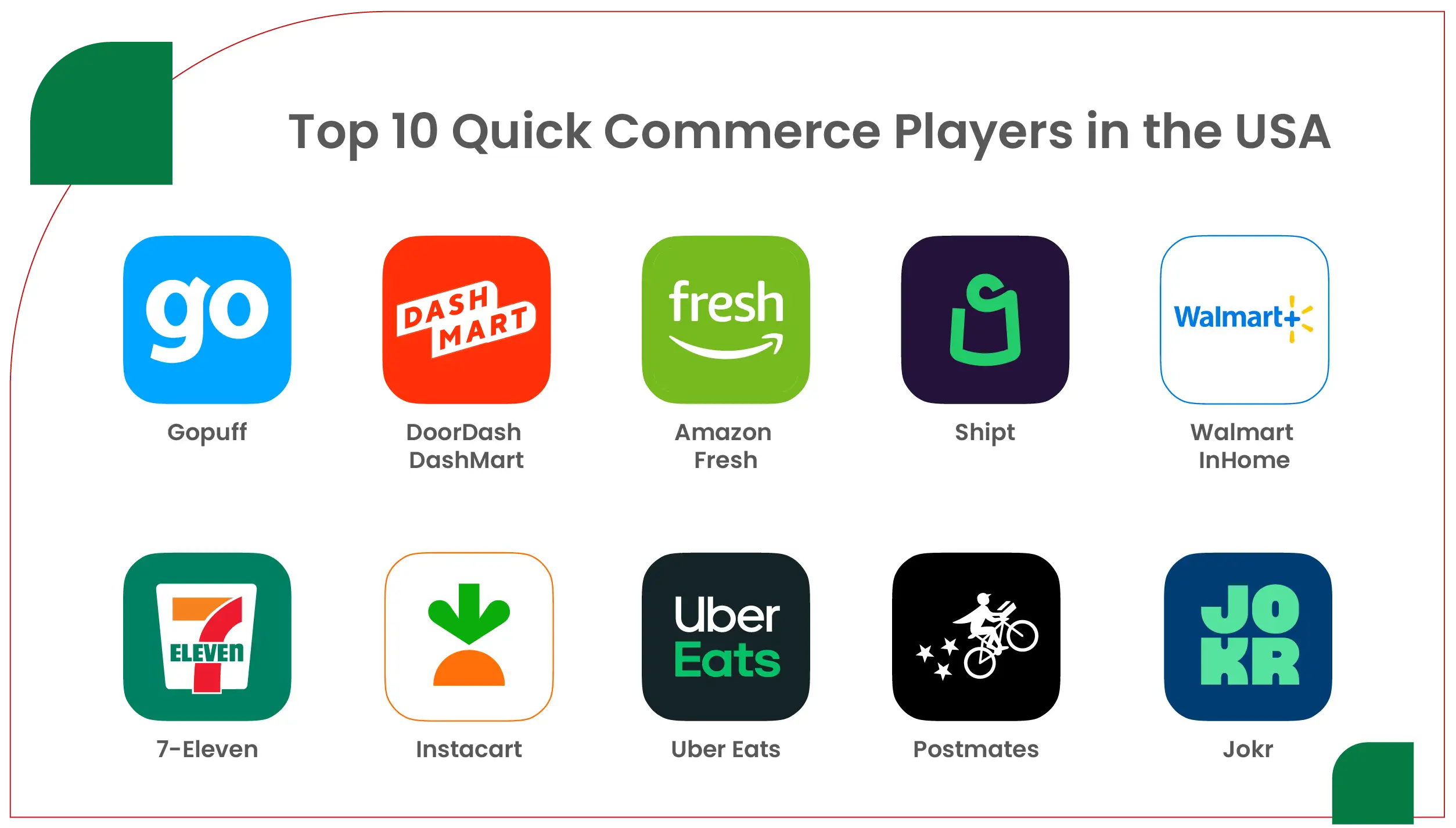 Scrape Top Quick Commerce Players in USA for Market Insights