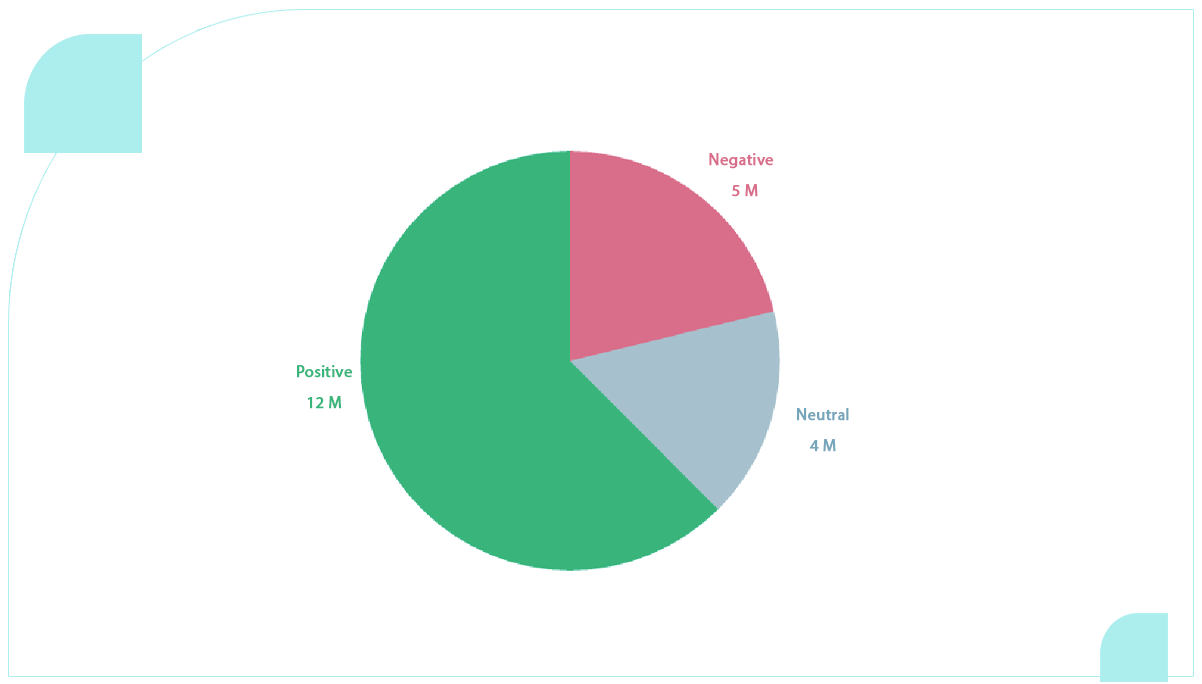 The-analysis-reveals-a-notable-predominance-of