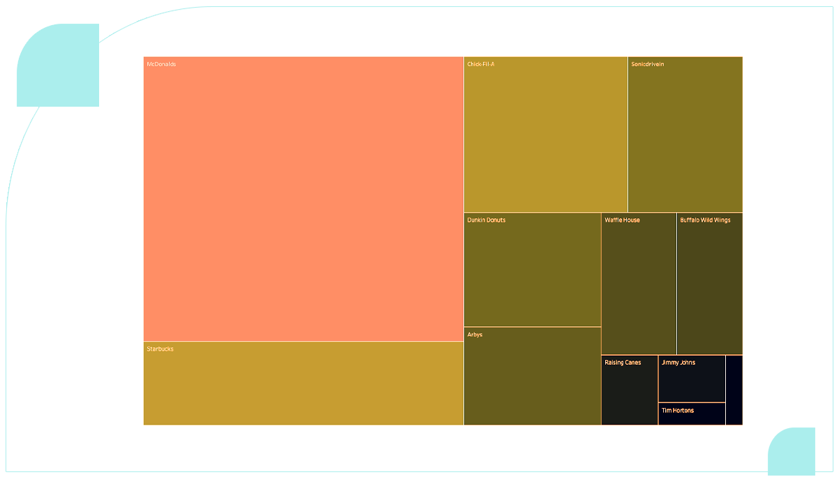 When-visualizing-this-data,-the-resulting-plot-appears-as-follows