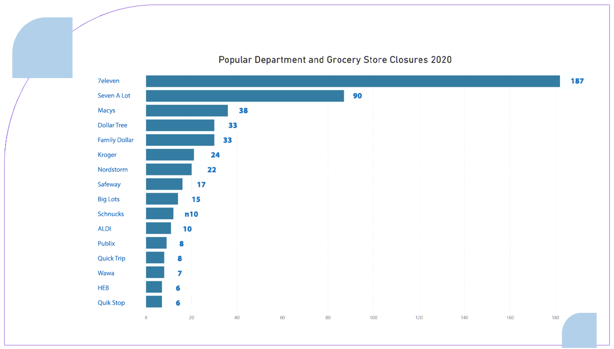 Among-the-grocery-stores-experiencing-the-highest-closures