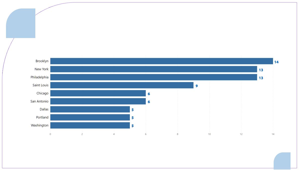 Cities-Experiencing-the-Highest-Number-of-Department-and-Grocery-Store-Closures