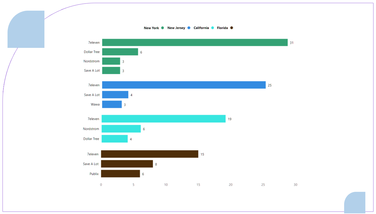 Scraping-grocery-data-revealed-that-New-York