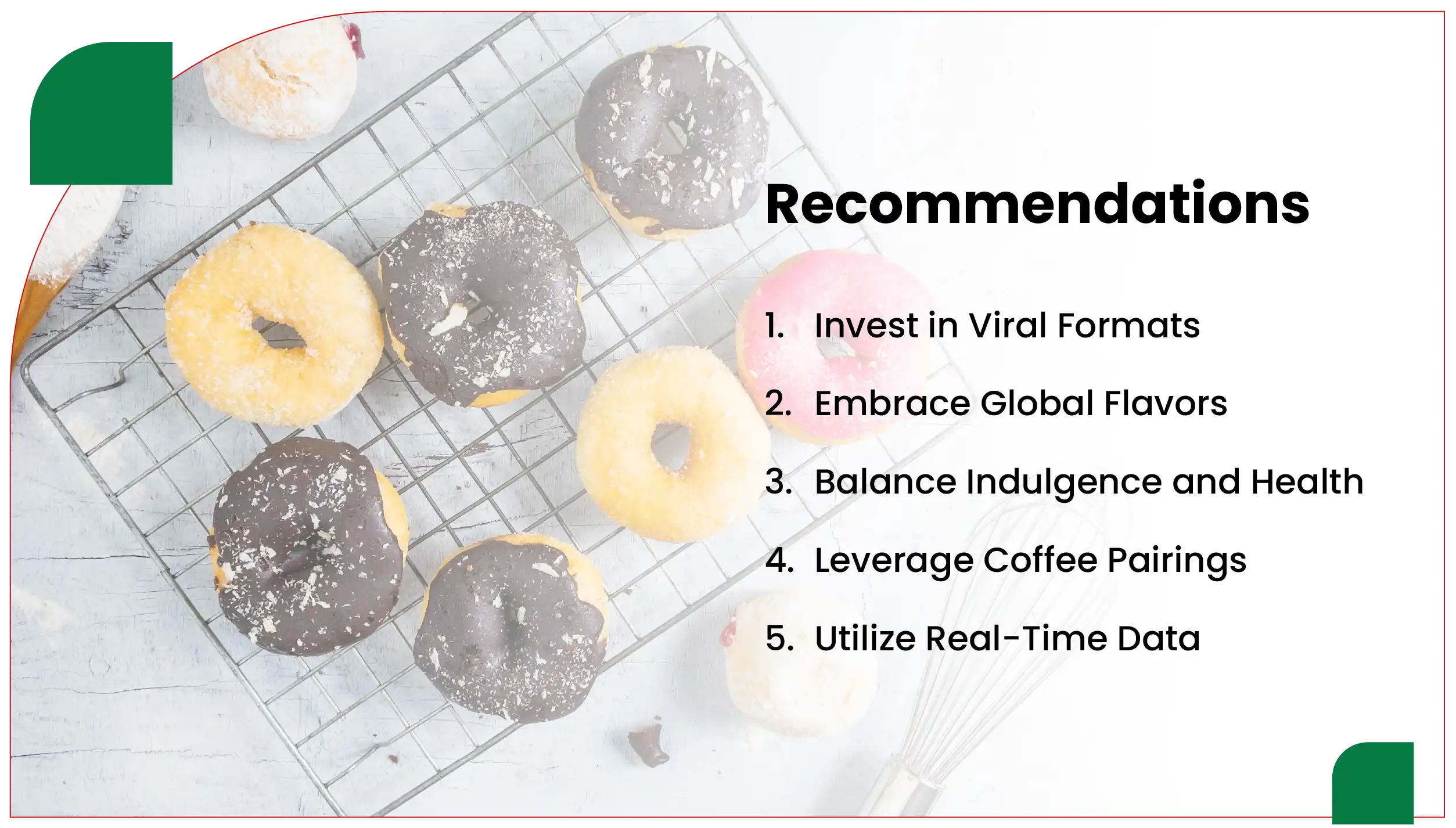 Recommendations