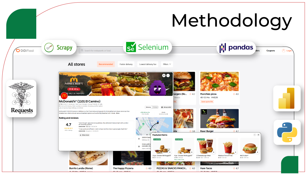 assets/img/research-report/web-scraping-didi-food-delivery-data-intelligence/Methodology.png