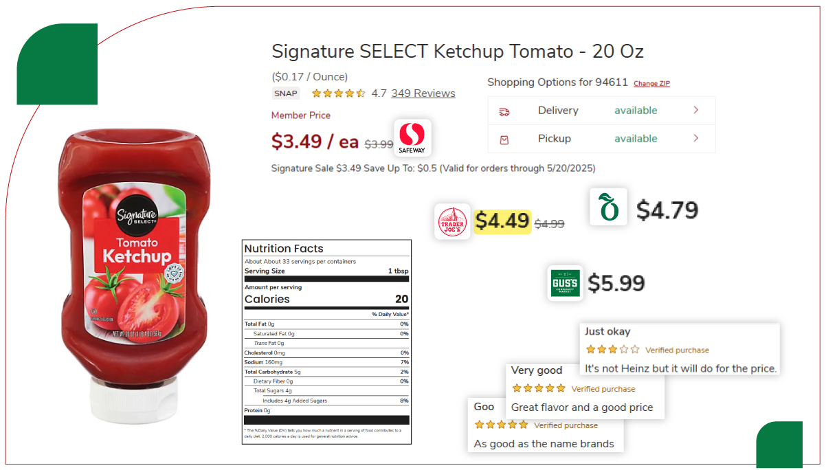 web-scraping-grocery-price-san-francisco-stores/Methodology