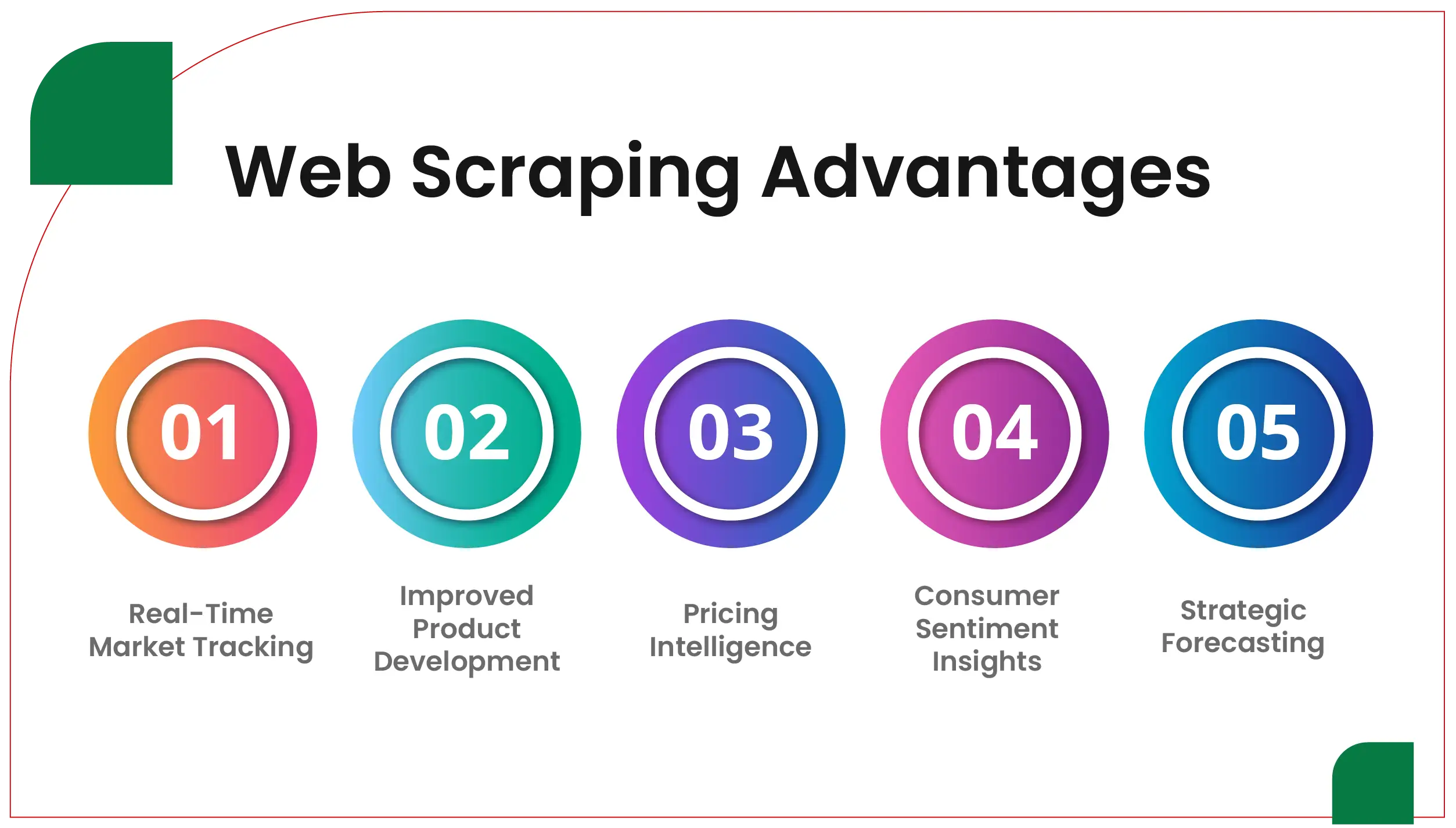 Web Scraping Advantages