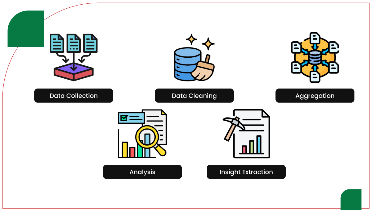assets/img/research-report/web-scraping-top-fast-food-brand-foot-traffic/Methodology