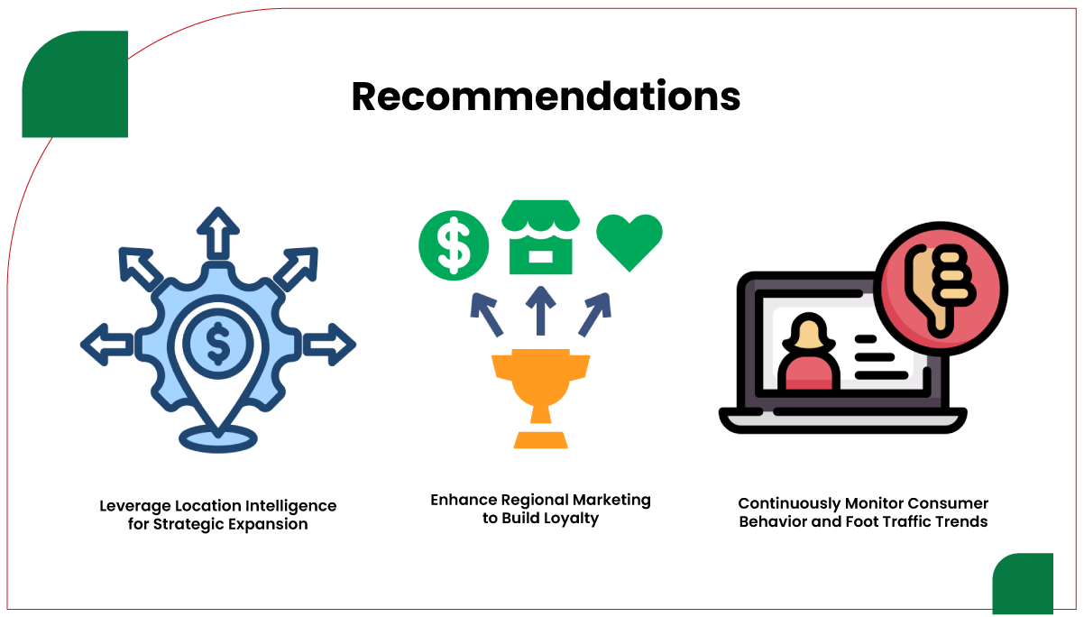 assets/img/research-report/web-scraping-top-fast-food-brand-foot-traffic/Recommendations