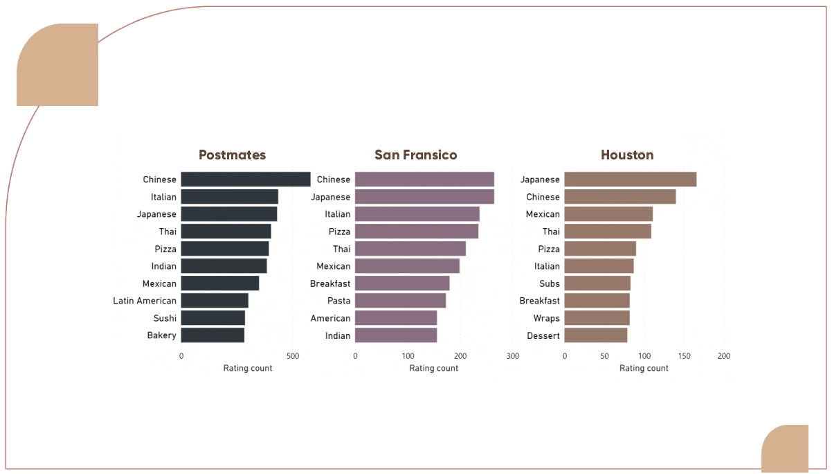 In-addition-to-offering-diverse-options,-Zomato-prioritizes-01