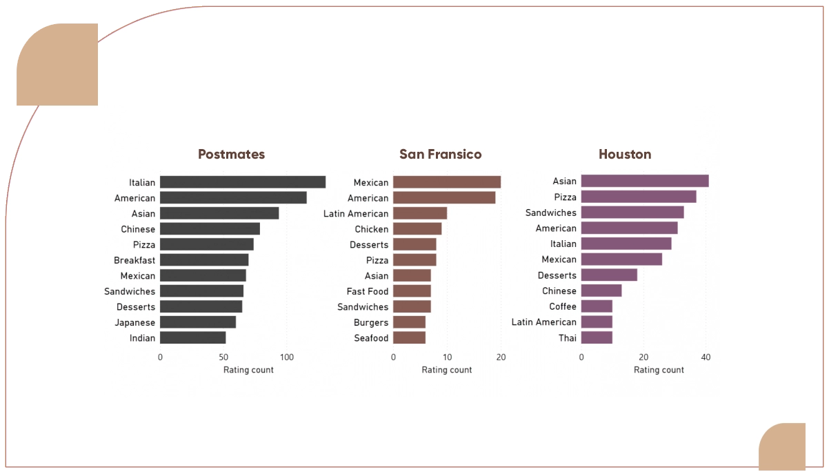 In-addition-to-offering-diverse-options,-Zomato-prioritizes-02