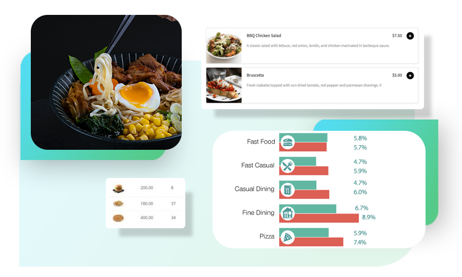 Optimizing-Pricing