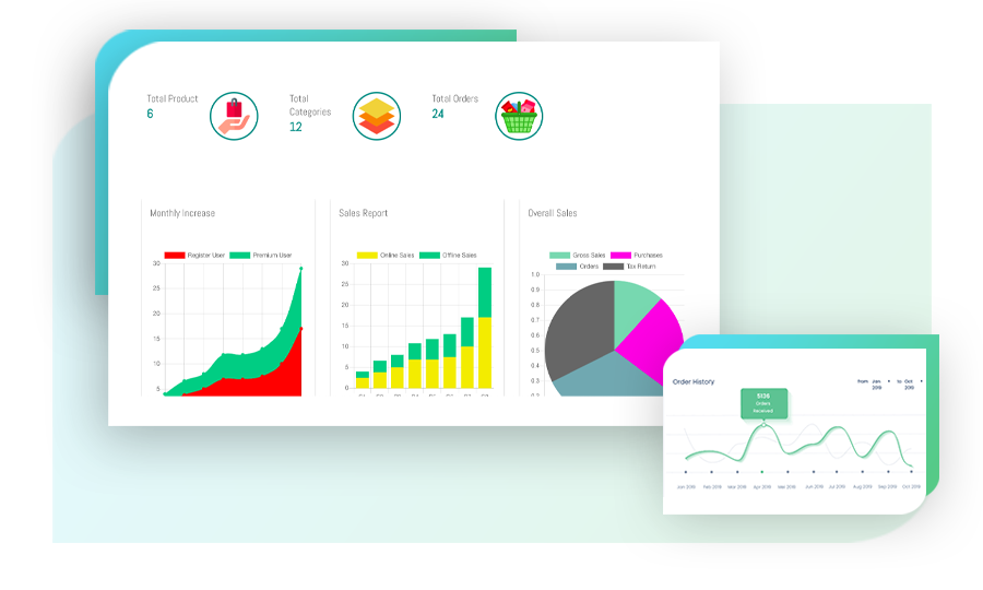 Scrape Online Nature’s Basket Grocery Delivery App Data Nature’s Basket Grocery Shopping App